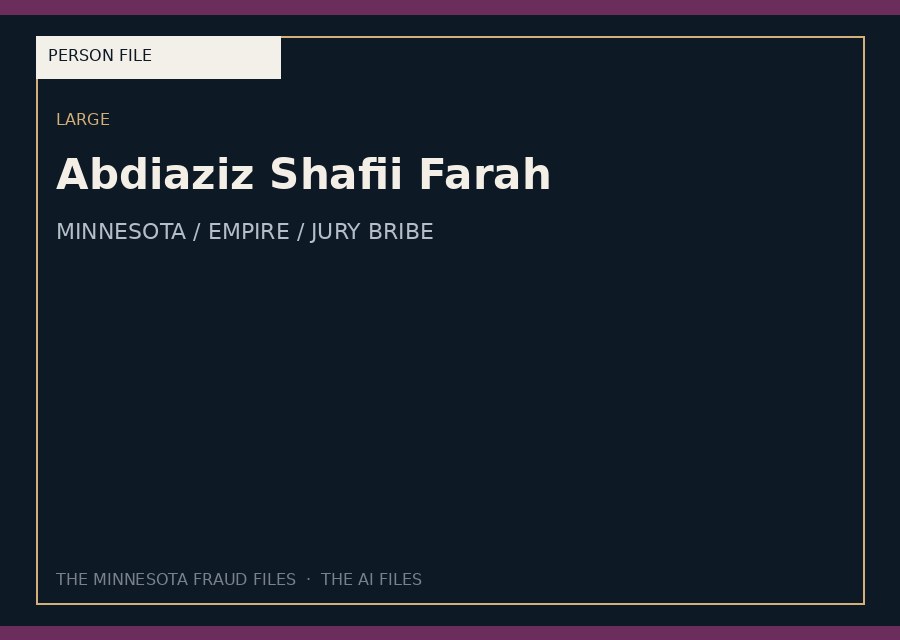 Abdiaziz Shafii Farah — typographic placeholder.