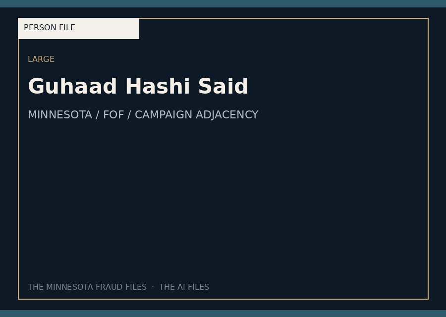 Guhaad Hashi Said — typographic placeholder.