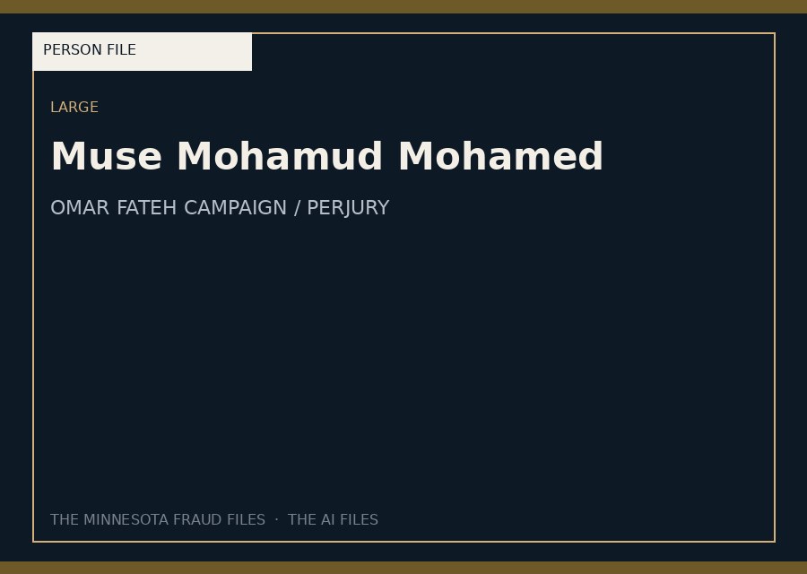 Muse Mohamud Mohamed — typographic placeholder.
