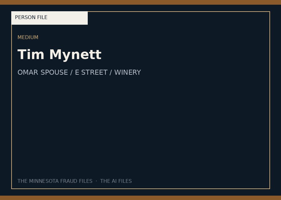 Tim Mynett — typographic placeholder.