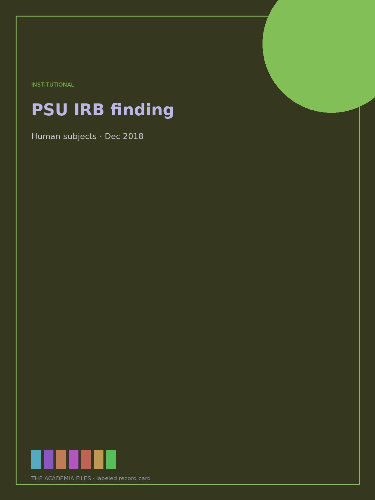Labeled record card: PSU IRB finding
