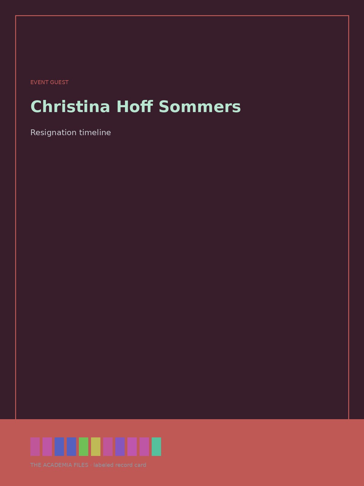 Christina Hoff Sommers