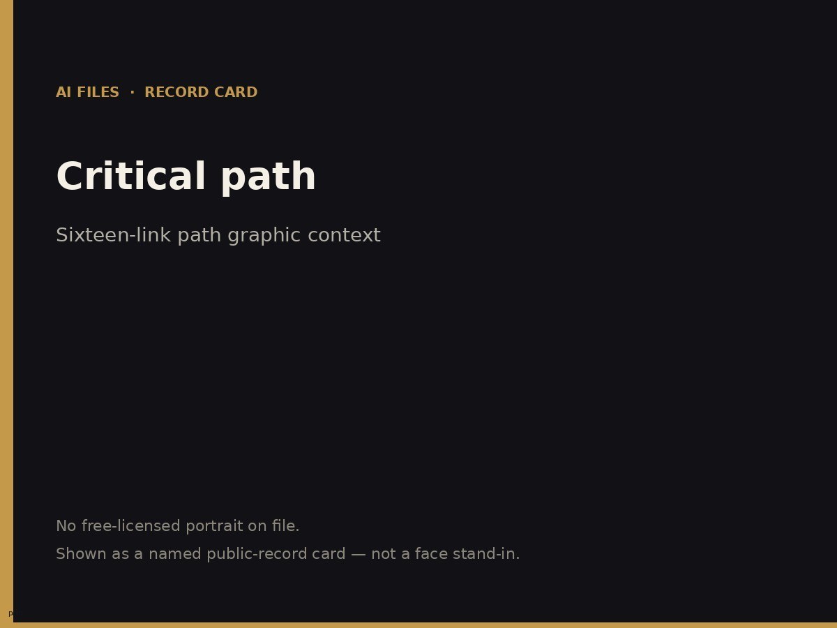 Critical-path / theories navigation image.