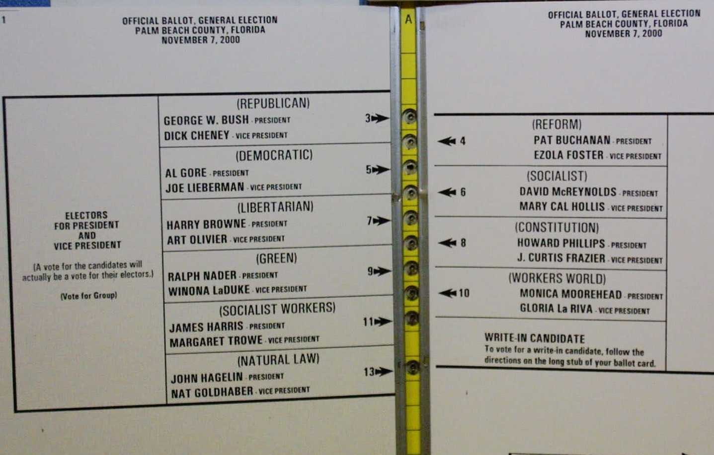 Palm Beach County’s 2000 butterfly ballot, reproduced in a reference image; not a completed voter ballot.