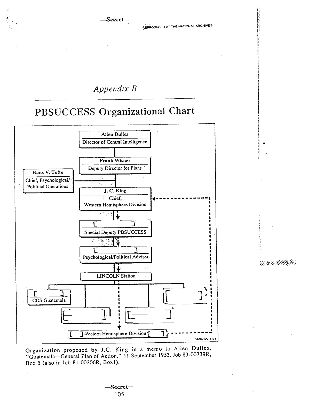 CIA PBSUCCESS organization chart, printed page 105