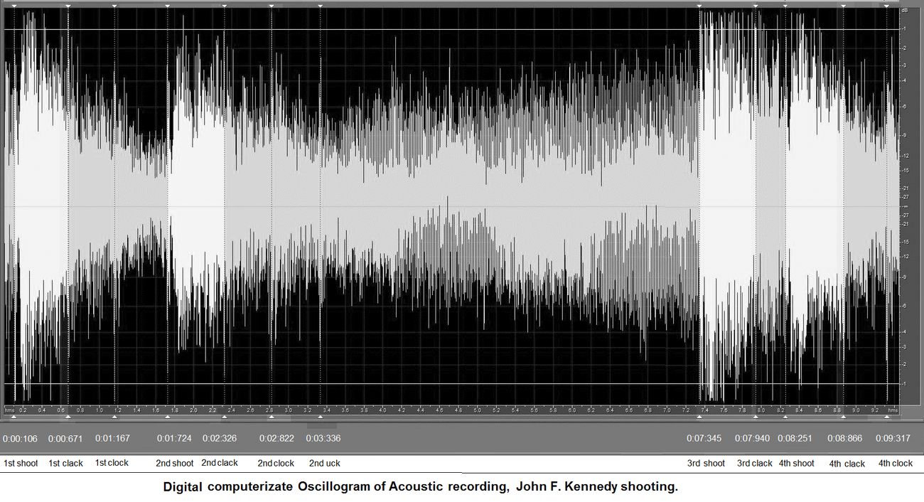 Waveform of the sound impulses on the Dallas police Dictabelt that the House committee’s experts analysed.