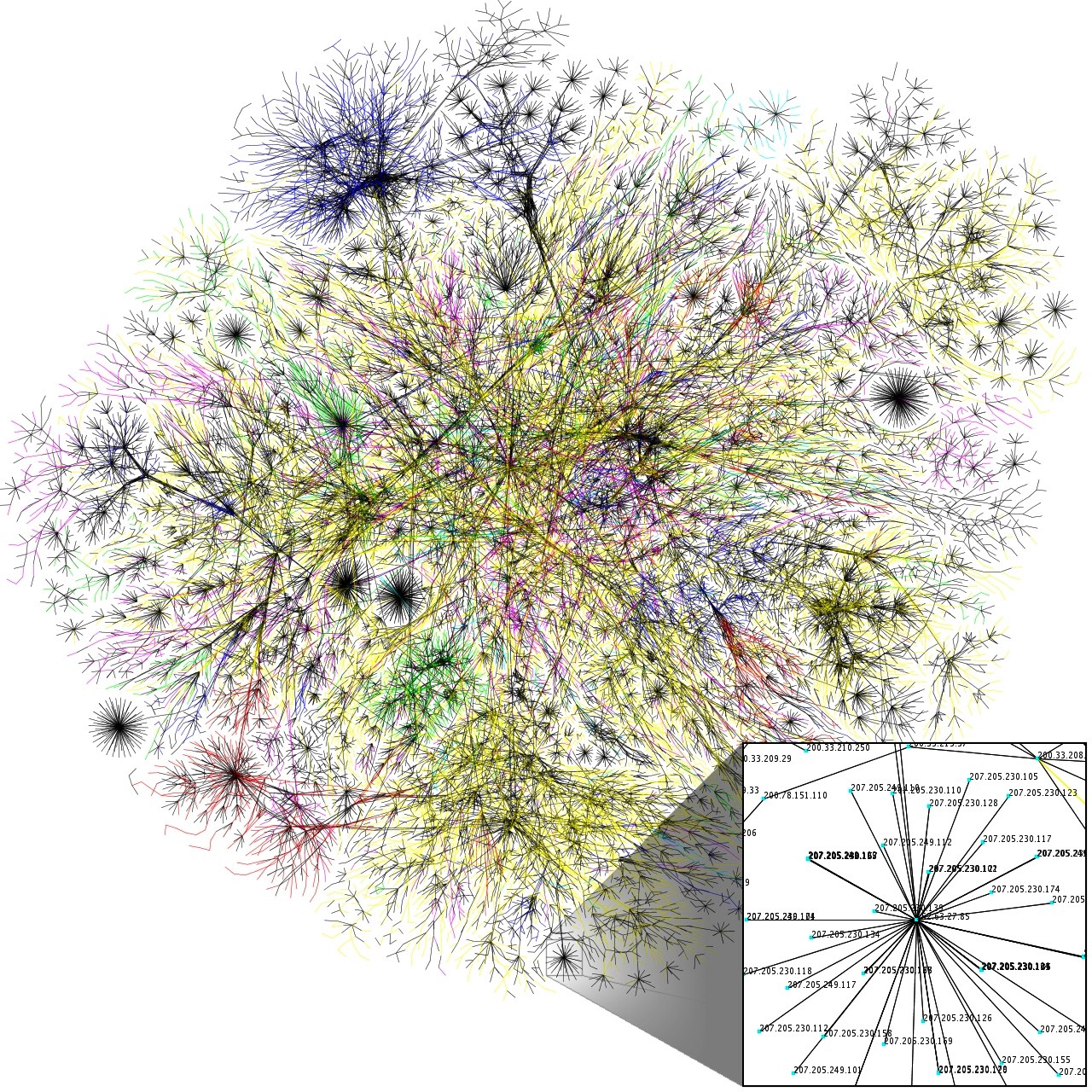 Internet connectivity map — stand-in for dump-to-model knowledge cascade.