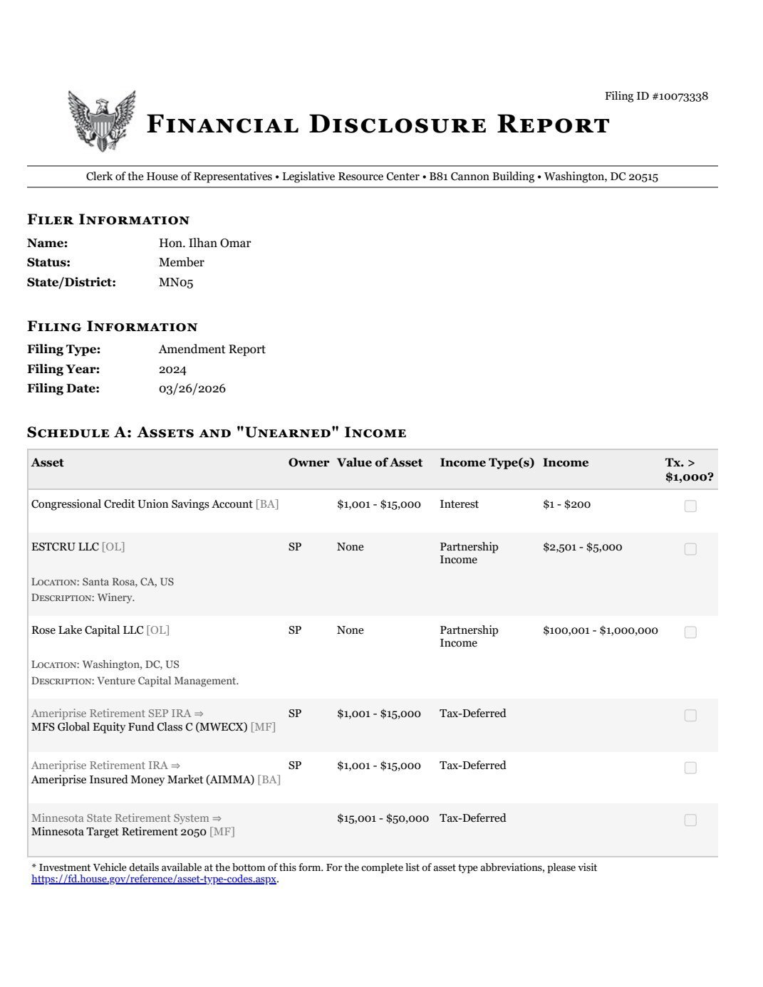 disclosure — from Omar associations free-licensed pool