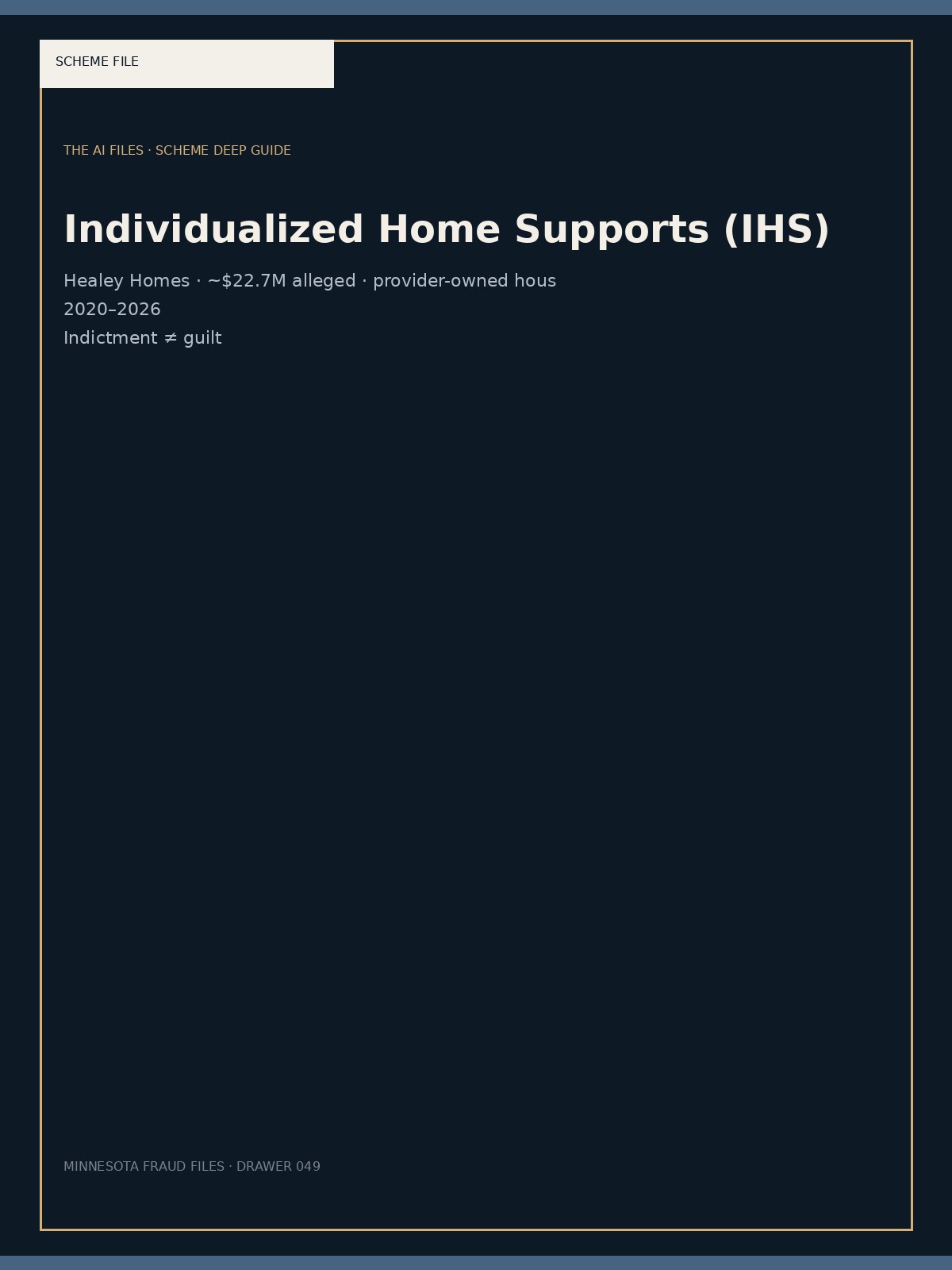 Individualized Home Supports (IHS) — typographic cover