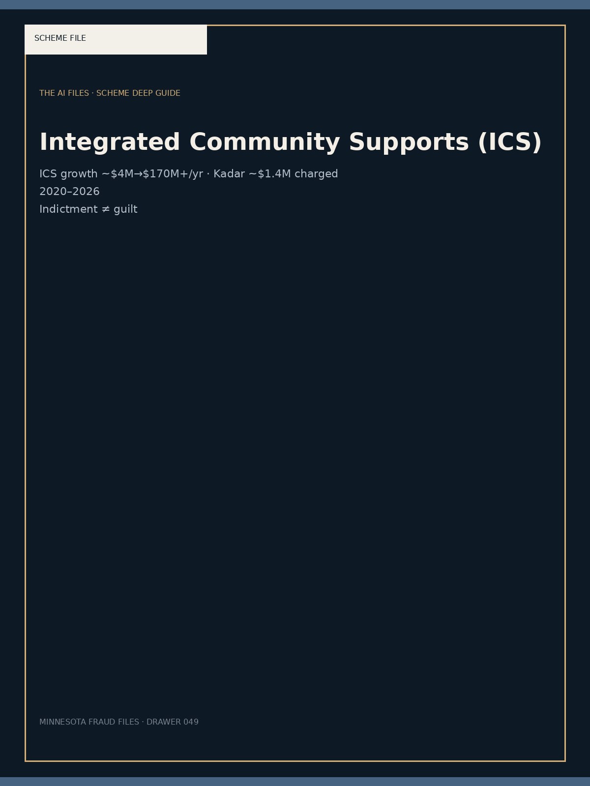 Integrated Community Supports (ICS) — typographic cover