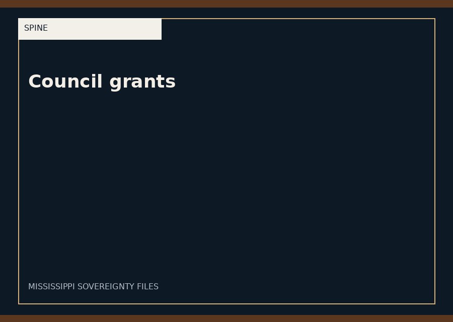 Council grants