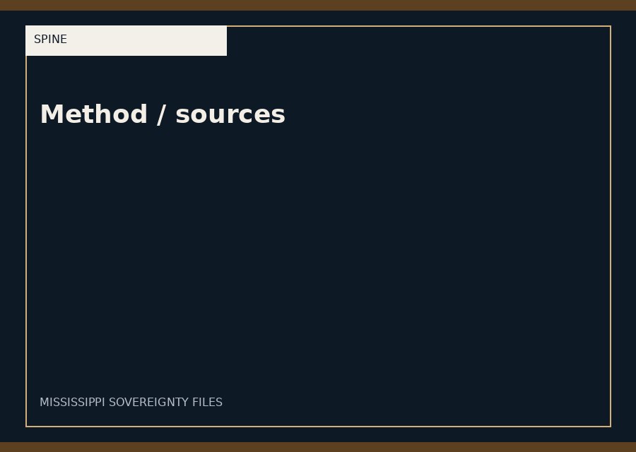 Method / sources
