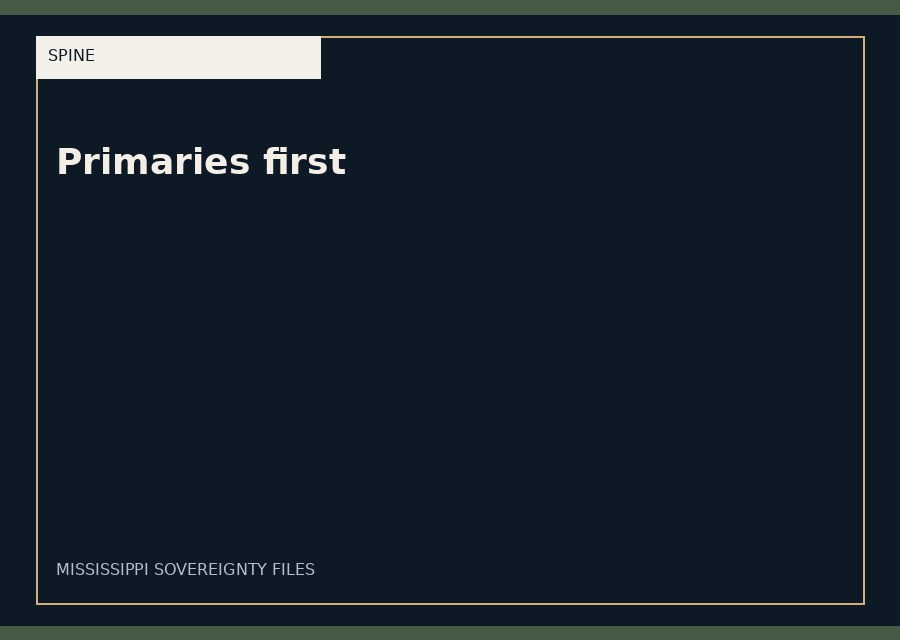 Primaries first