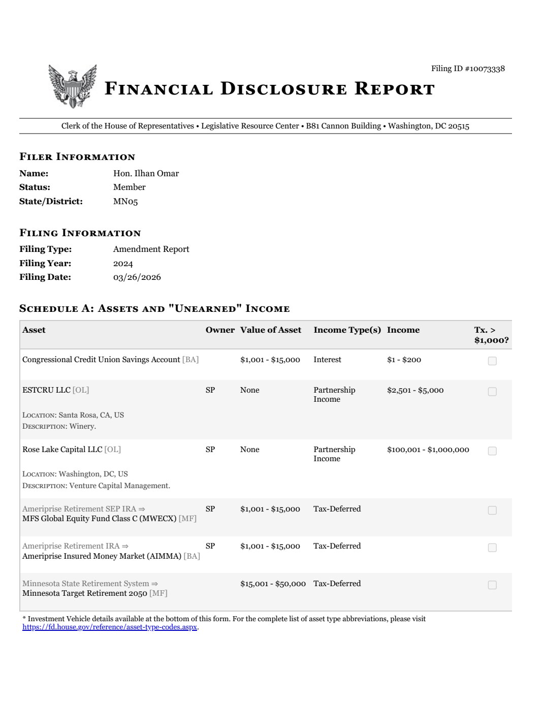 Page 1 of Omar’s amended 2024 financial disclosure, filed 26 March 2026. This is the actual public filing; its values are self-reported, not an independent appraisal.