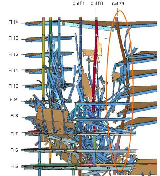 NIST computer visualization of buckling around WTC 7 Column 79 in its modeled sequence. A model output is not a direct observation of an internal column.
