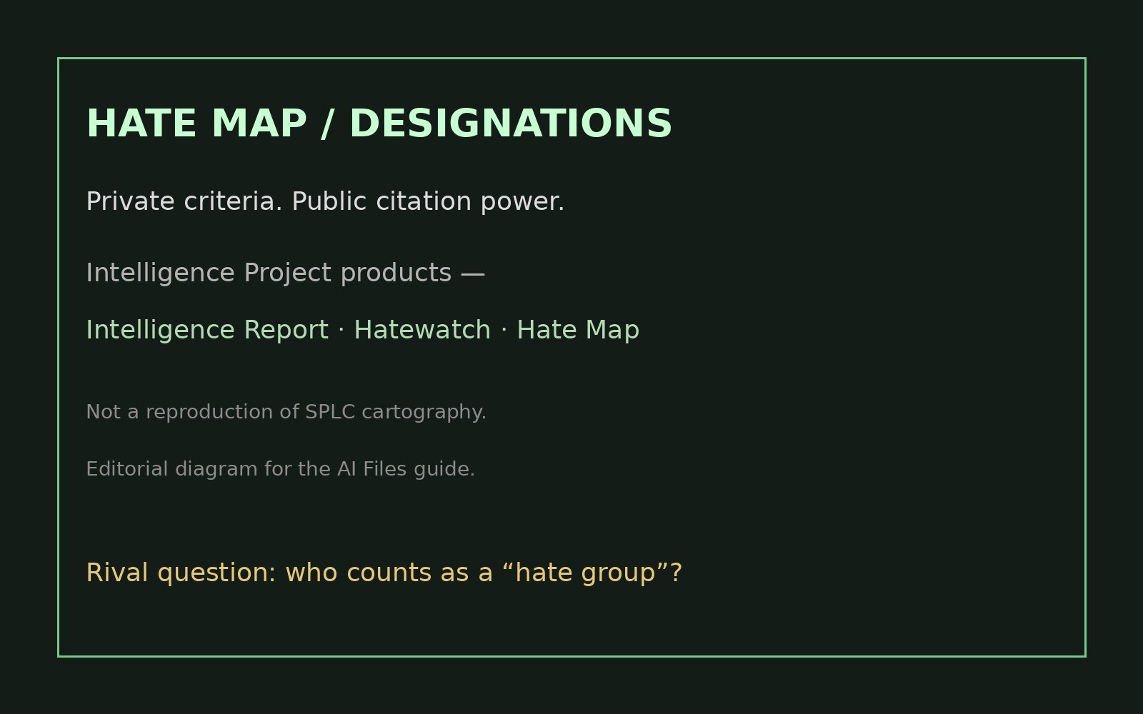 Hate Map / designations diagram